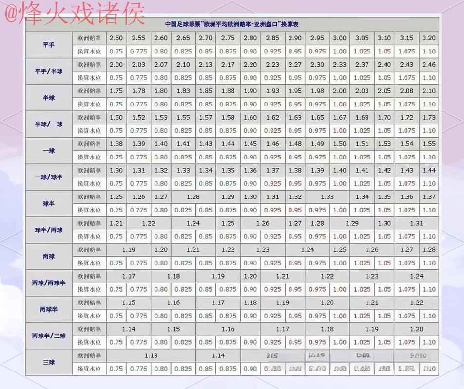 官方解读世界杯盘口技巧秘诀