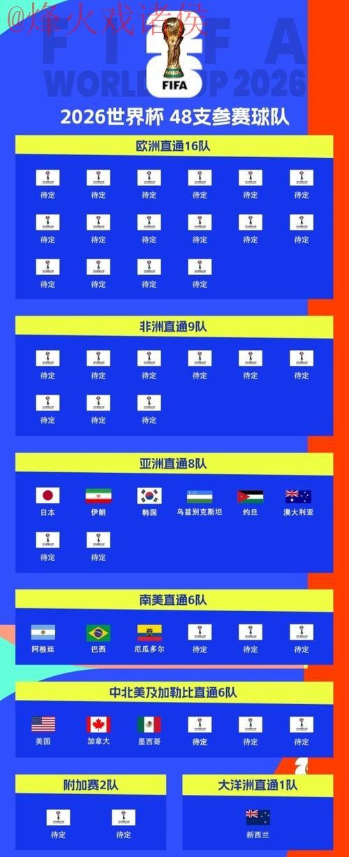 2026世界杯官方买球平台入口指南