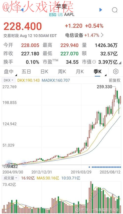 深度分析:2026世界杯竞猜苹果平台热门趋势 深度分析:2026世界杯竞猜苹果平台热门趋势