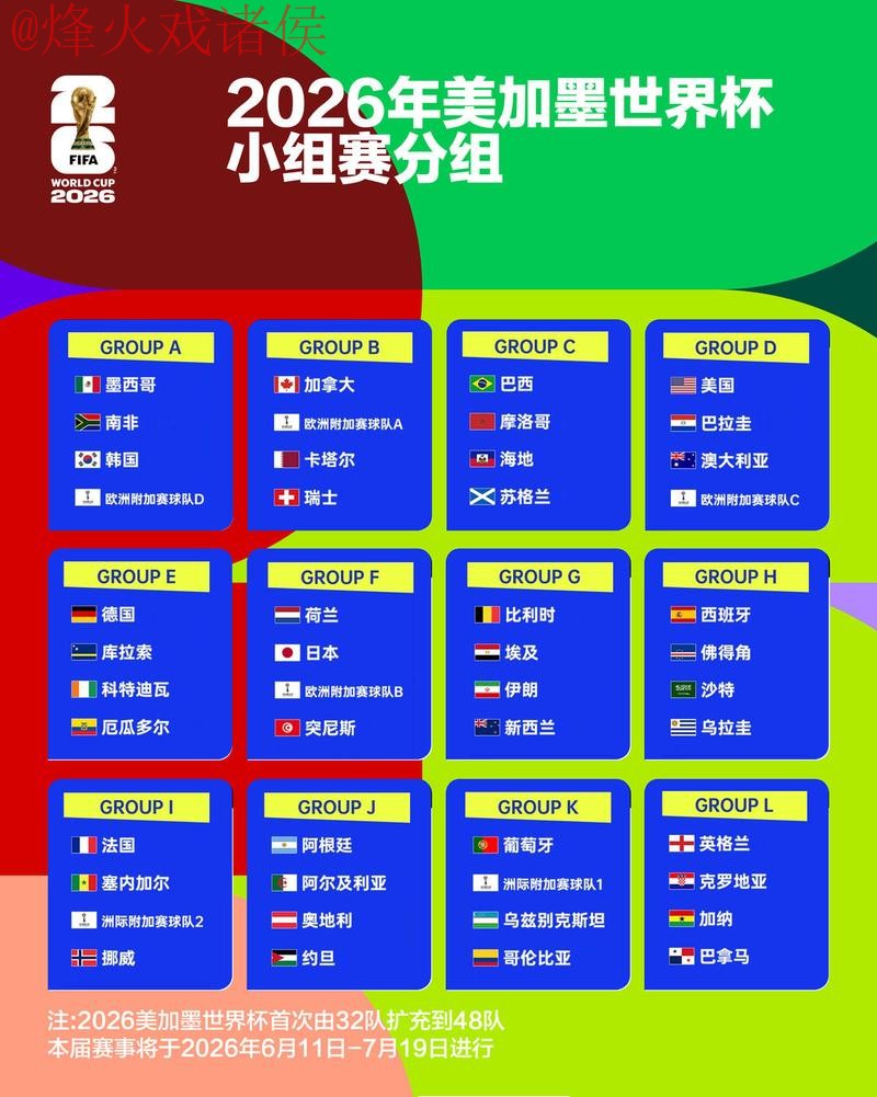 2026世界杯最新比分及最佳表现 2026世界杯最新比分及最佳表现