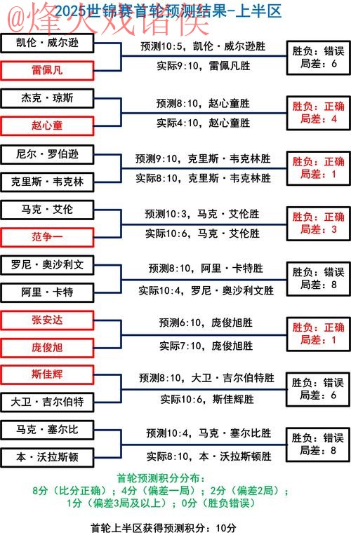 深入解读世界杯下注分析策略 深入解读世界杯下注分析策略